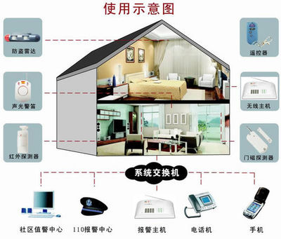 50元打造家庭安防衛(wèi)士 大學(xué)生研發(fā)無線防盜報(bào)警器，技術(shù)延伸至數(shù)字電視系統(tǒng)